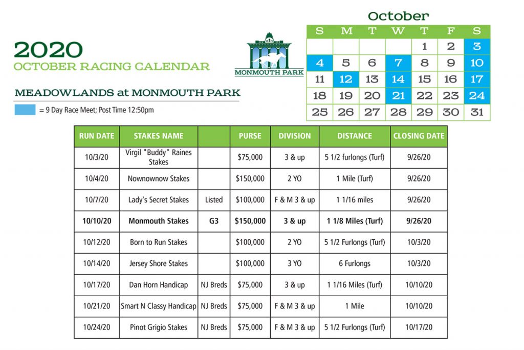 NineDay MeadowlandsAtMonmouth Park Meet To Be Added To Racing