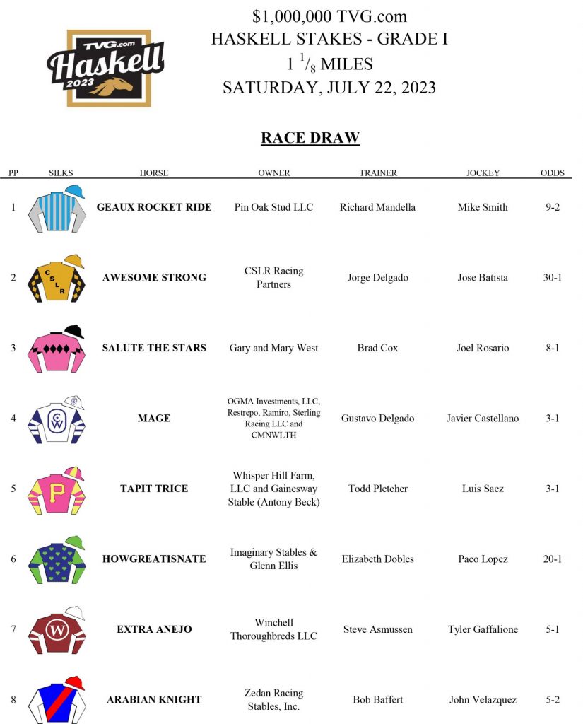 Haskell Horse Race 2024 Results Faythe Lynnell