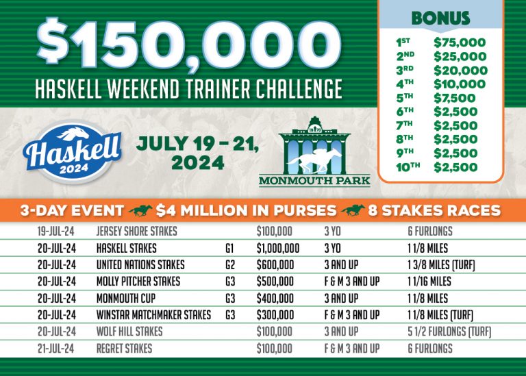 Monmouth Park To Debut NYRA Bets Haskell Weekend Trainer Challenge With